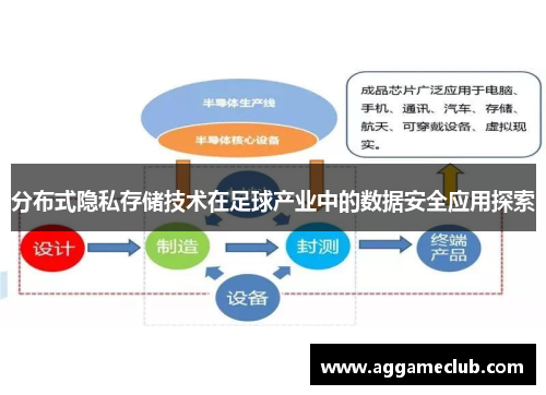分布式隐私存储技术在足球产业中的数据安全应用探索