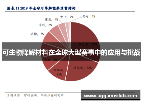 可生物降解材料在全球大型赛事中的应用与挑战