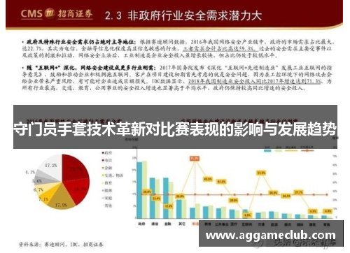 守门员手套技术革新对比赛表现的影响与发展趋势